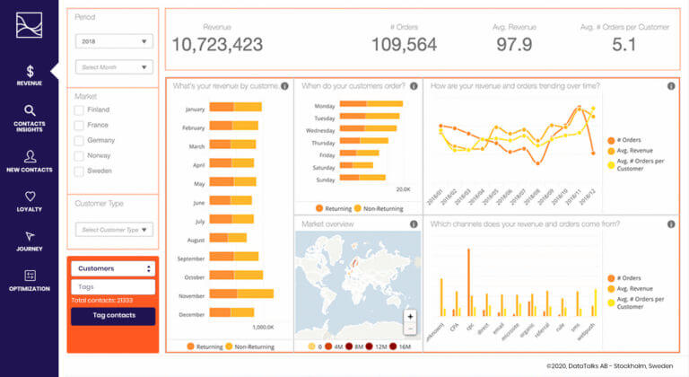 CDP dashboard