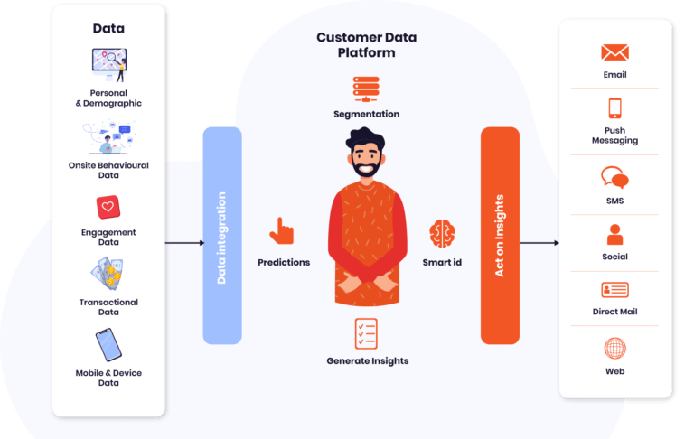 Illustration of data talks integrations and insights