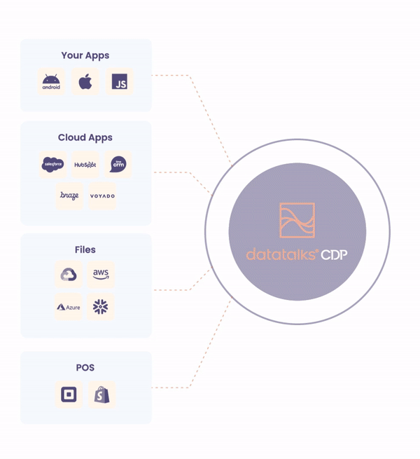 Animation showing scattered data sources