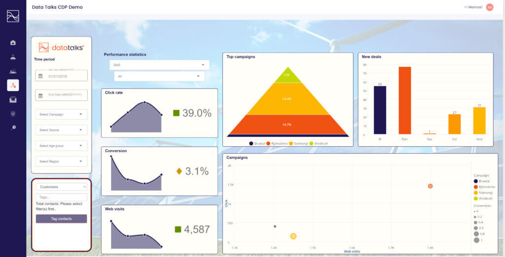 Data talks CDP demo utilities dashboard