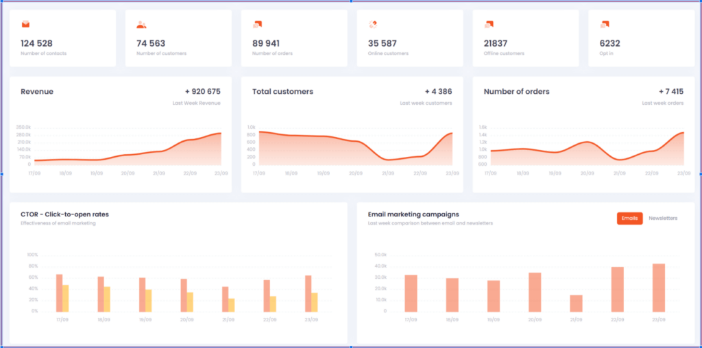 Data Talks CDP Web App