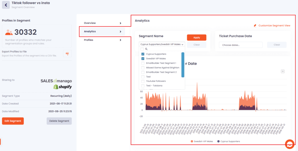 Data Talks CDP, analytics tab