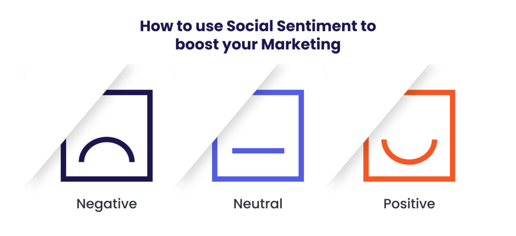 How to use social sentimen to boost your marketing