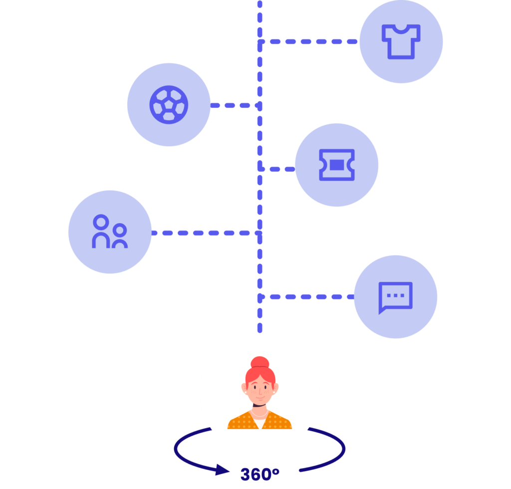 Customer Data Platform for Sport Businesses