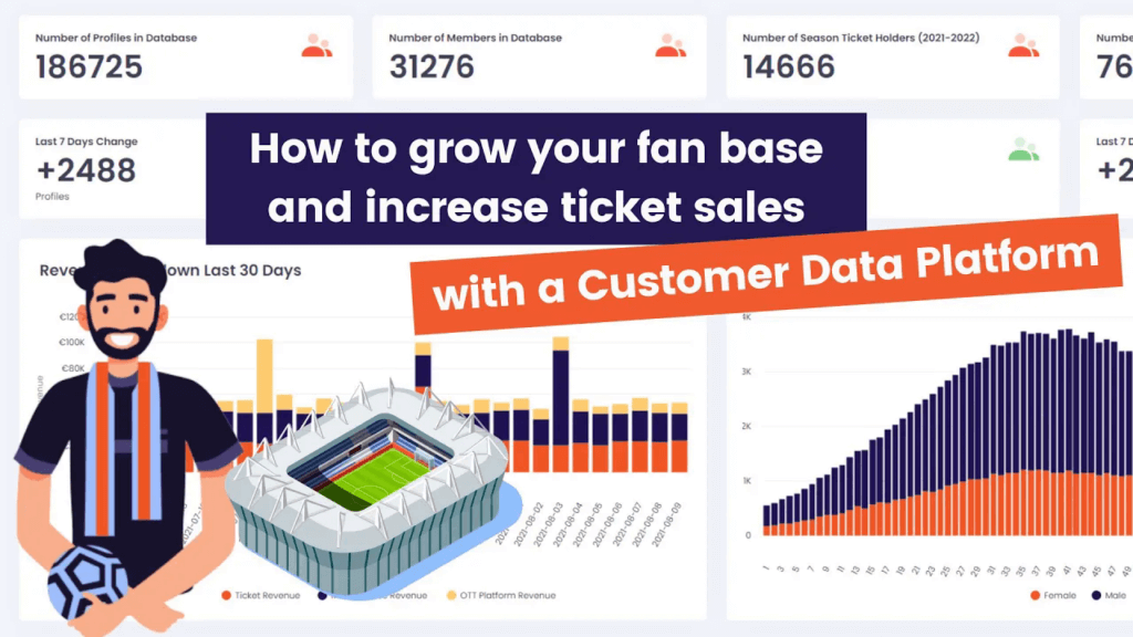 An illustration of how to sell more tickets with a sports CDP