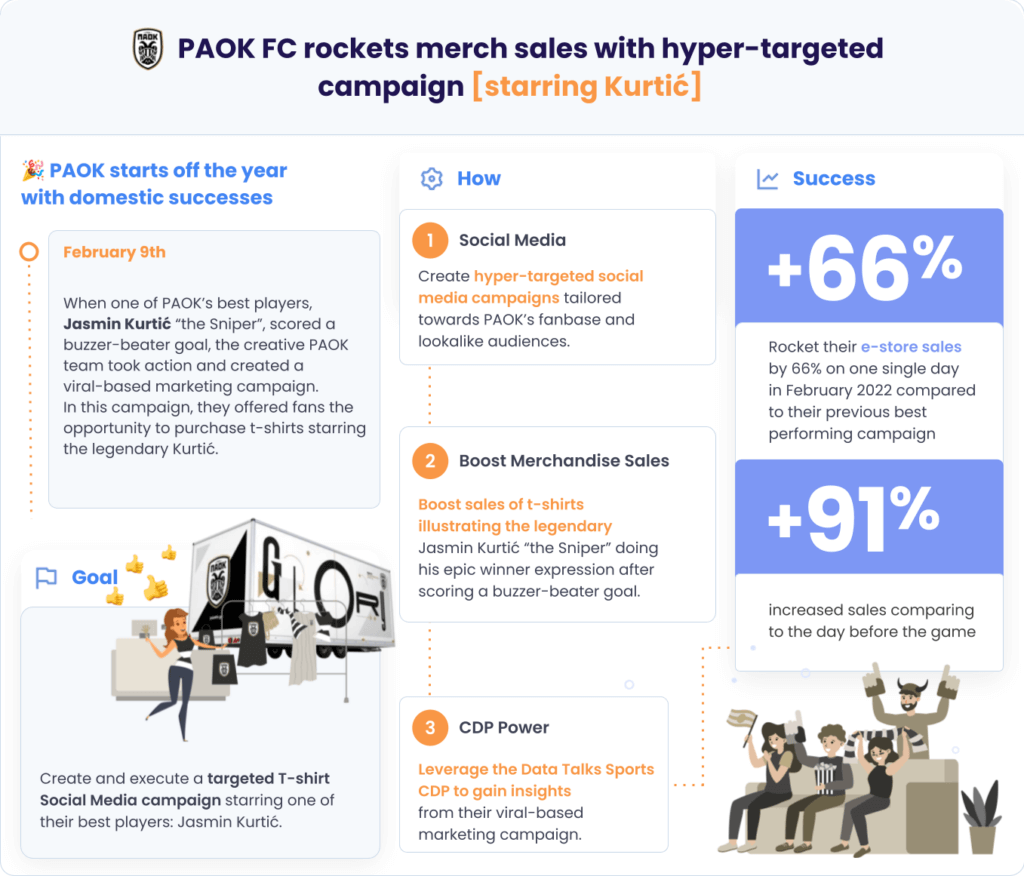 PAOK FC CDP Success Stories Data Talks