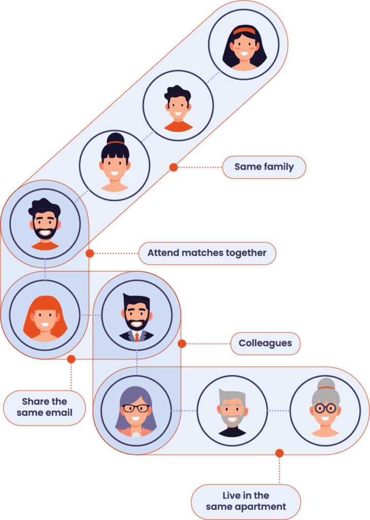 Inter-relationships between profiles that identifies which fans have a relationship with each other