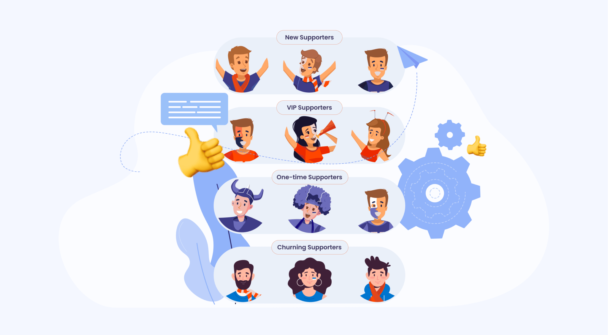 An image of what it would look like to act on supporter insights derived from supporter data