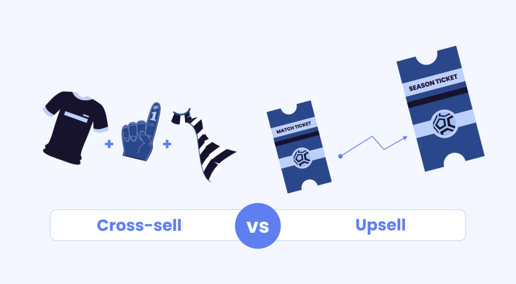 An illustration showing the difference between cross-selling and upselling