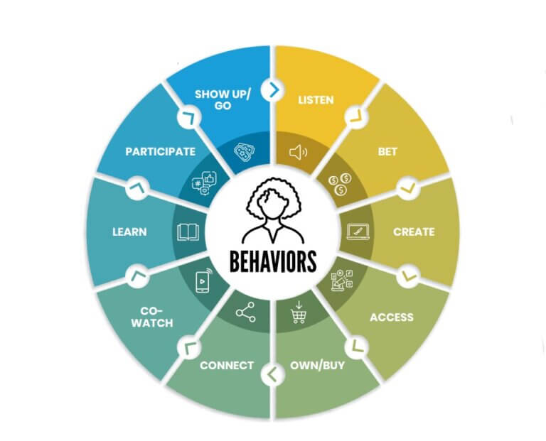 Image showcasing different behaviors of fans