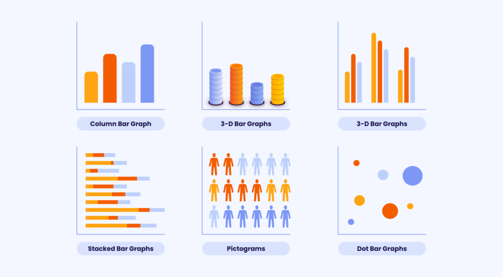 Image showing different types of data visualizations e.g. bar graphs and pictograms