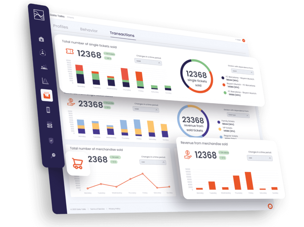 Dashboard of a sports CDP