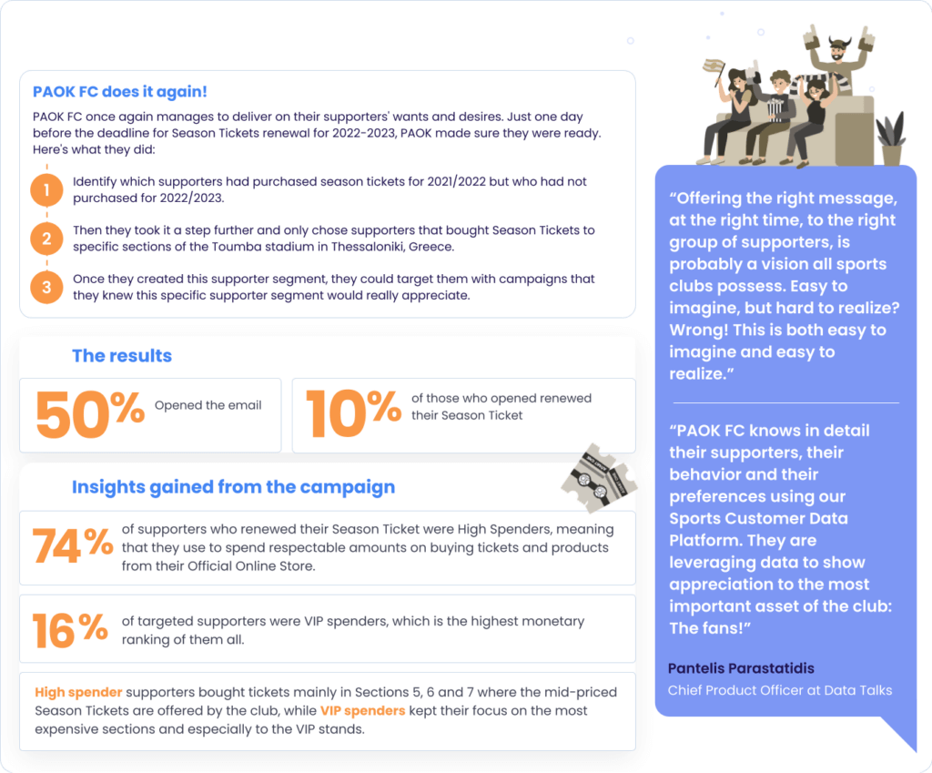 PAOK FC increases season ticket sales by targeting: the right supporters with the right message at the right time