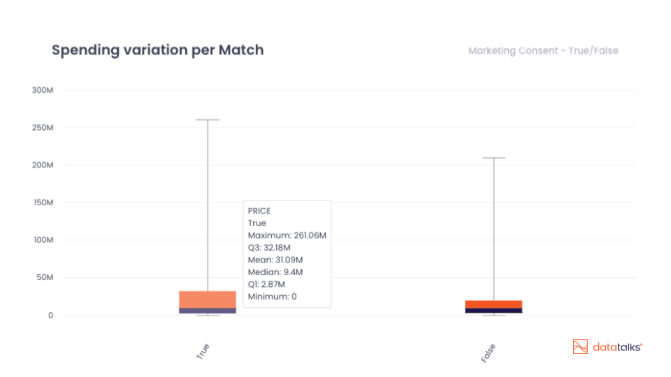 spending variation per match graph
