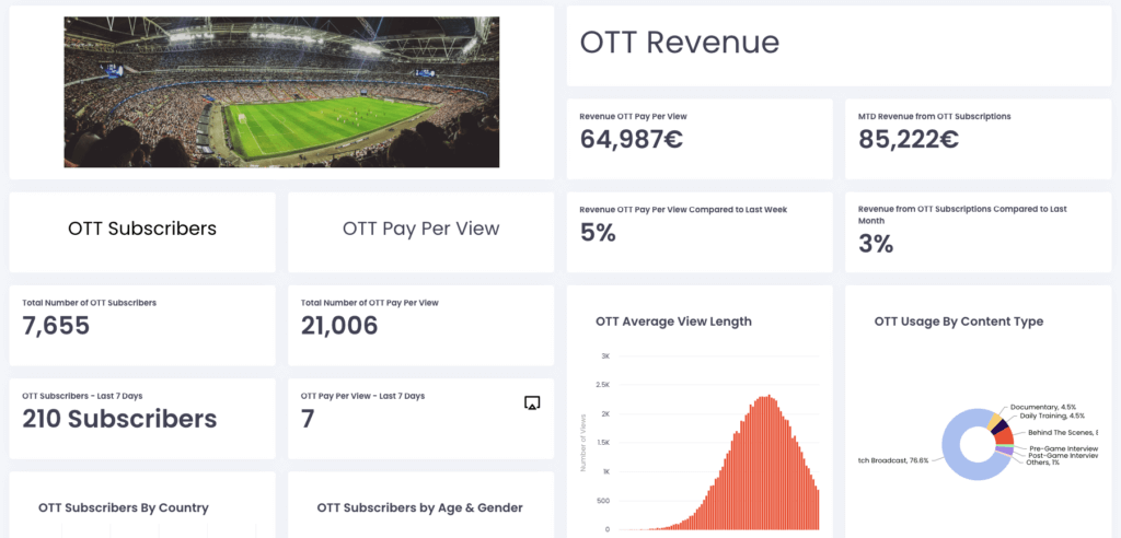 A dashboard with an image uploaded directly from the Content Library in Data Talks Sports CDP