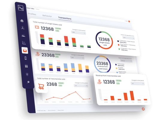 a 3D dashboard from Data Talks CDP analytics framework