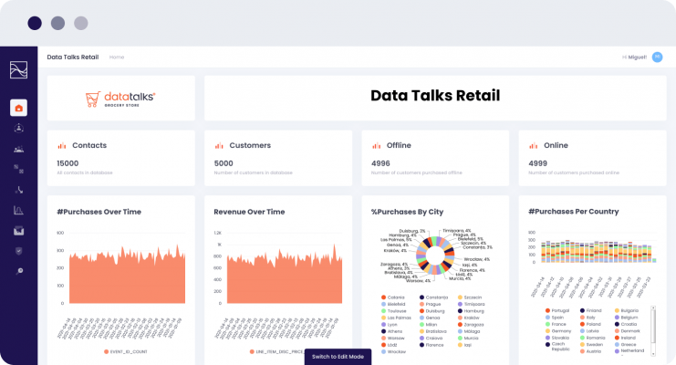 Data talks CDP retail overview dashboard