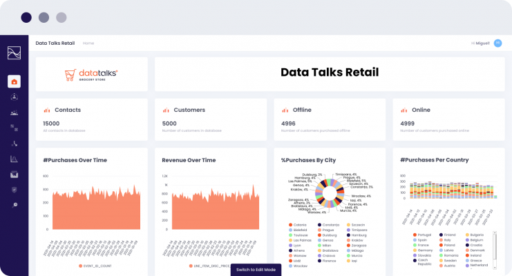 Group 627 Data talks CDP retail overview dashboard